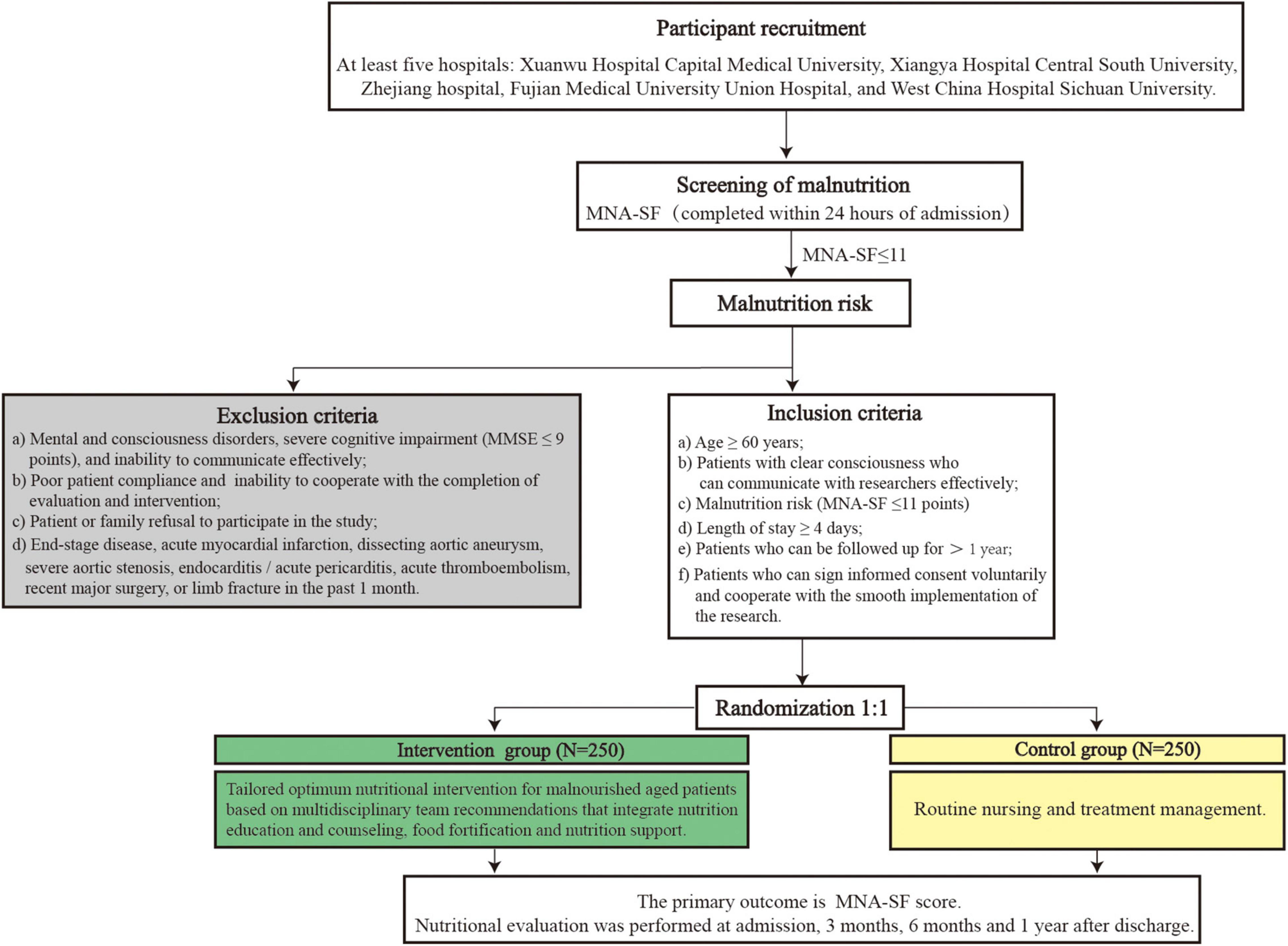 Decision making algorithm for the management of acute abdomen after