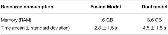www.frontiersin.org