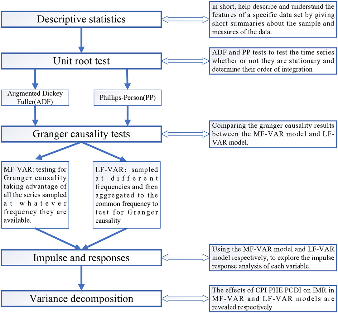 Table 3 from Noncausal Vector Autoregressiony