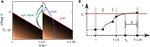 www.frontiersin.org