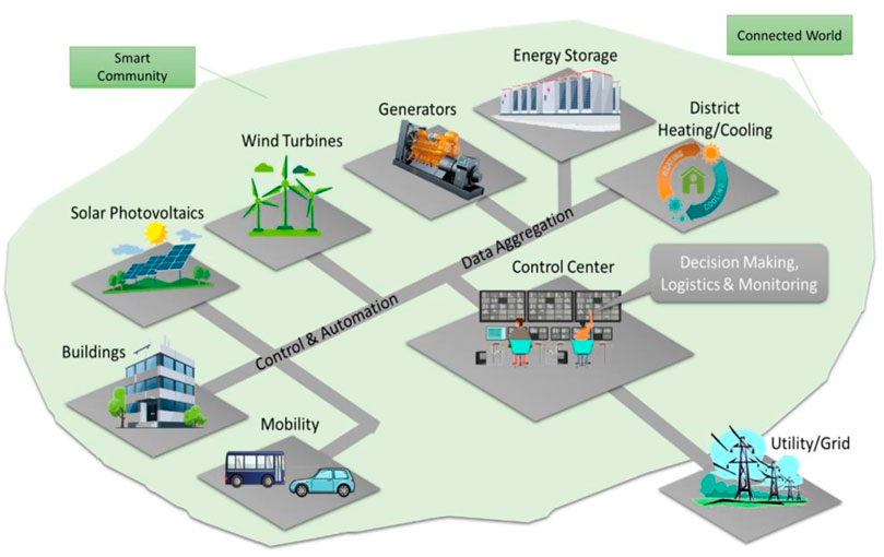 What are the greenhouse gas emissions of a mini-grid project and how are  they calculated?, Energy