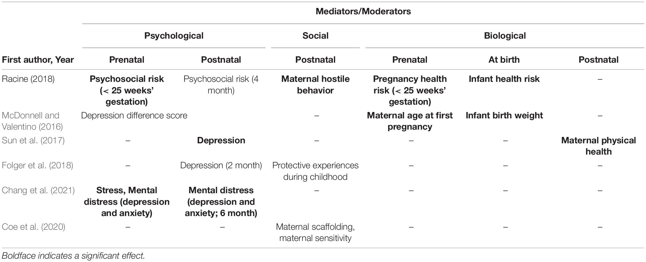 ekskrementer samlet set pensum Frontiers | Intergenerational Transmission of Maternal Adverse Childhood  Experiences on Next Generation's Development: A Mini-Review