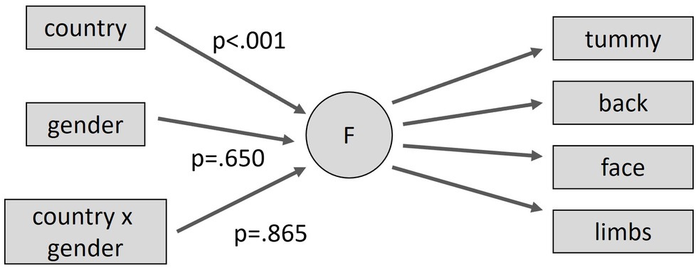 www.frontiersin.org