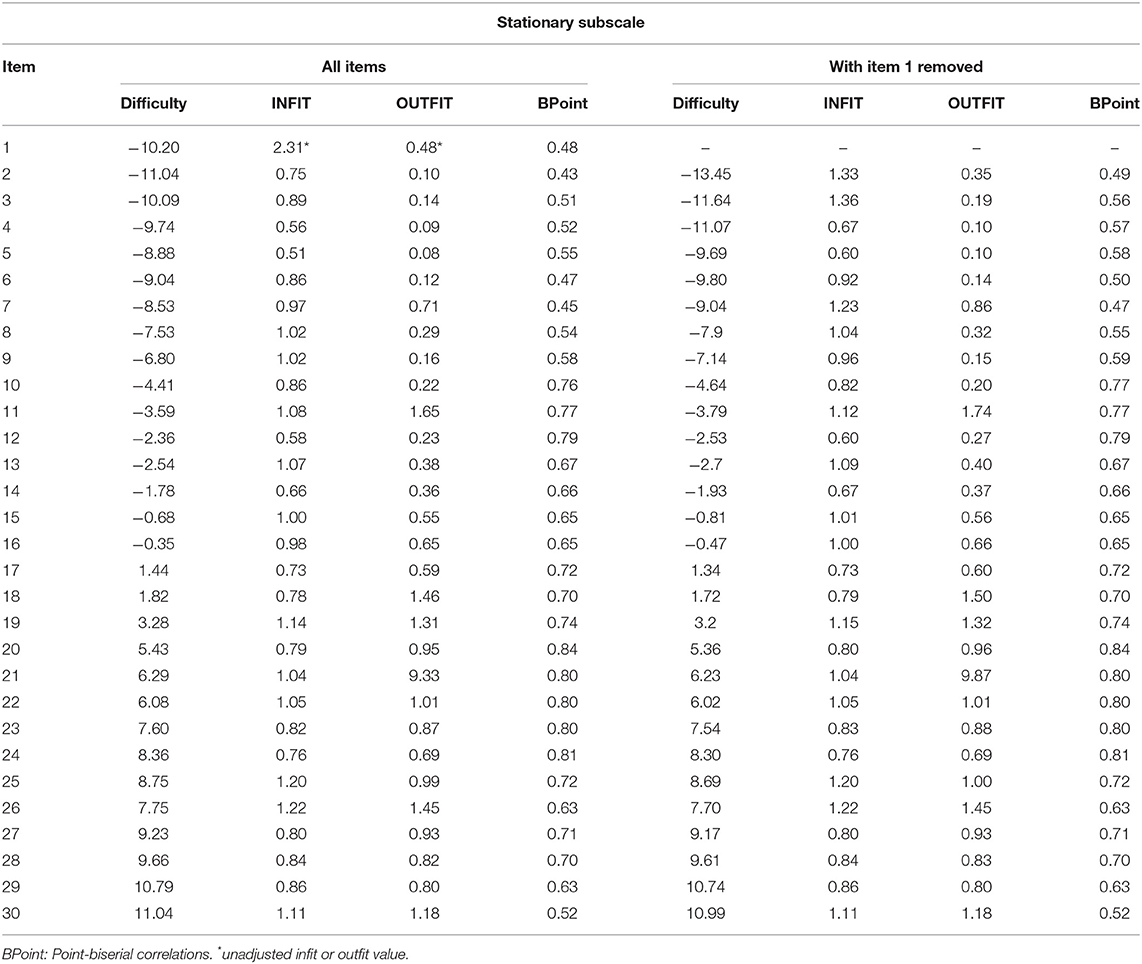 Pdms 2 Scoring Chart pdf