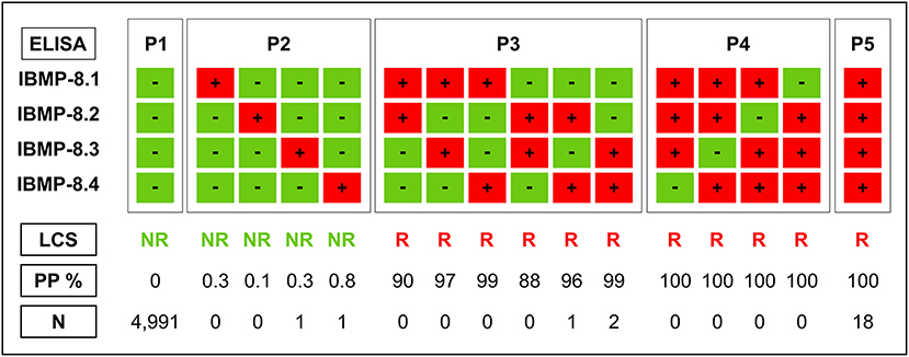 Frontiers  Trypanosoma cruzi Genomic Variability: Array