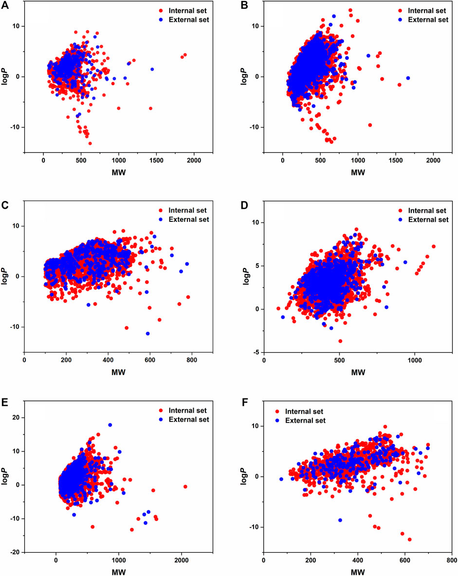 Multi-Descriptor Read Across (MuDRA): A Simple and Transparent Approach for  Developing Accurate Quantitative Structure–Activity Relationship Models