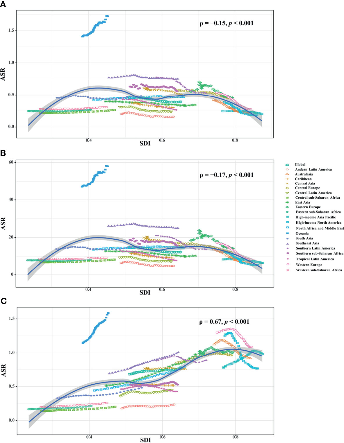 Frontiers Global Trends In Death Years Of Life Lost And Years Lived With Disability Caused