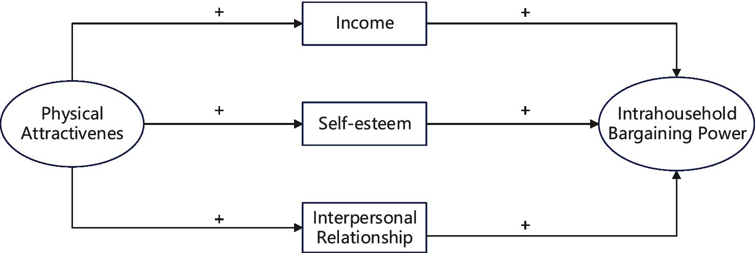 www.frontiersin.org
