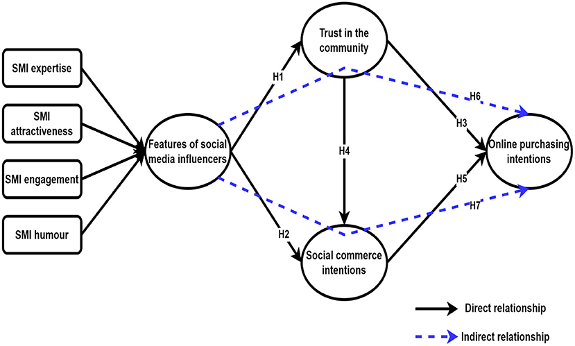 PDF) Leveraging Social Media for Second Language Spanish