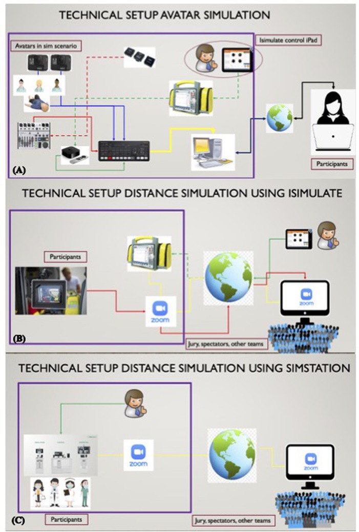 What is Simulation Distance?