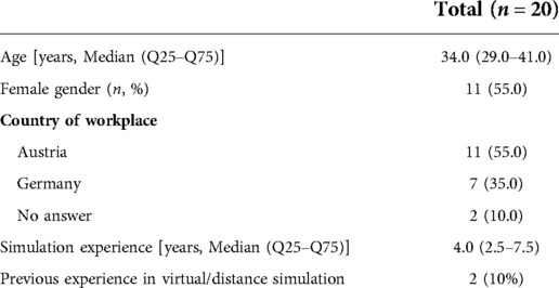 Frontiers  Effects of Blindfold on Leadership in Pediatric Resuscitation  Simulation: A Randomized Trial