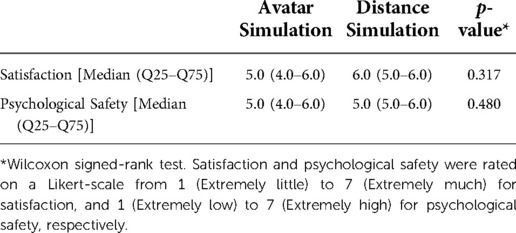 Frontiers  Effects of Blindfold on Leadership in Pediatric Resuscitation  Simulation: A Randomized Trial