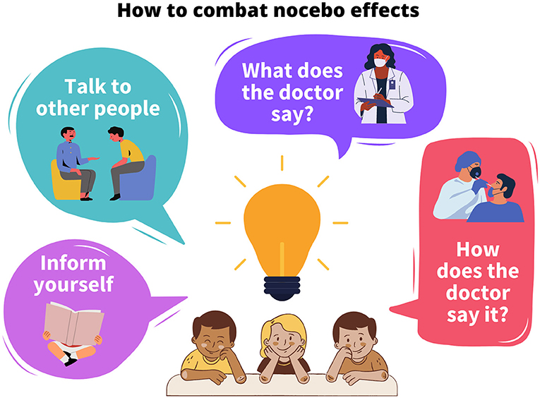 Figure 3 - There are several actions you can take to combat the nocebo effect.