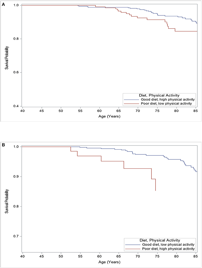 PDF) Breast Cancer Mortality vs. Exercise and Breast Size in Runners and  Walkers