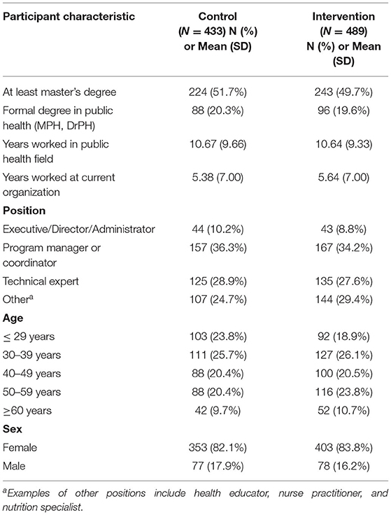 Outcome measures by trial mode.