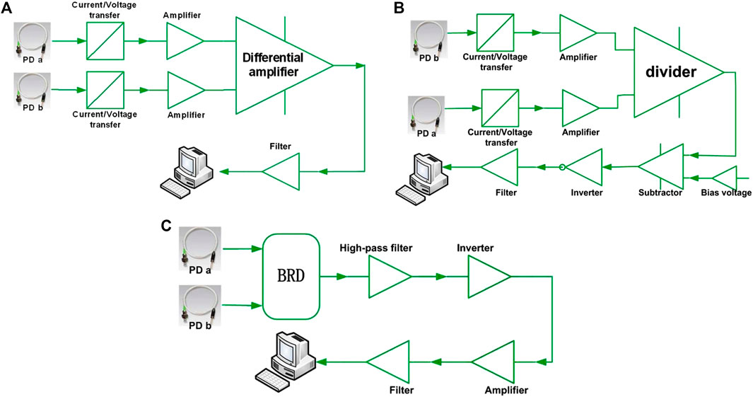 Diode Laser Spectroscopy