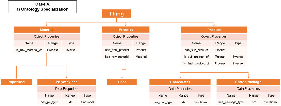 The representation of an Ink class in Java