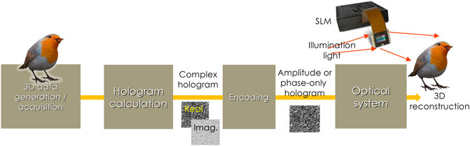 Advances in holography - Keesing Platform