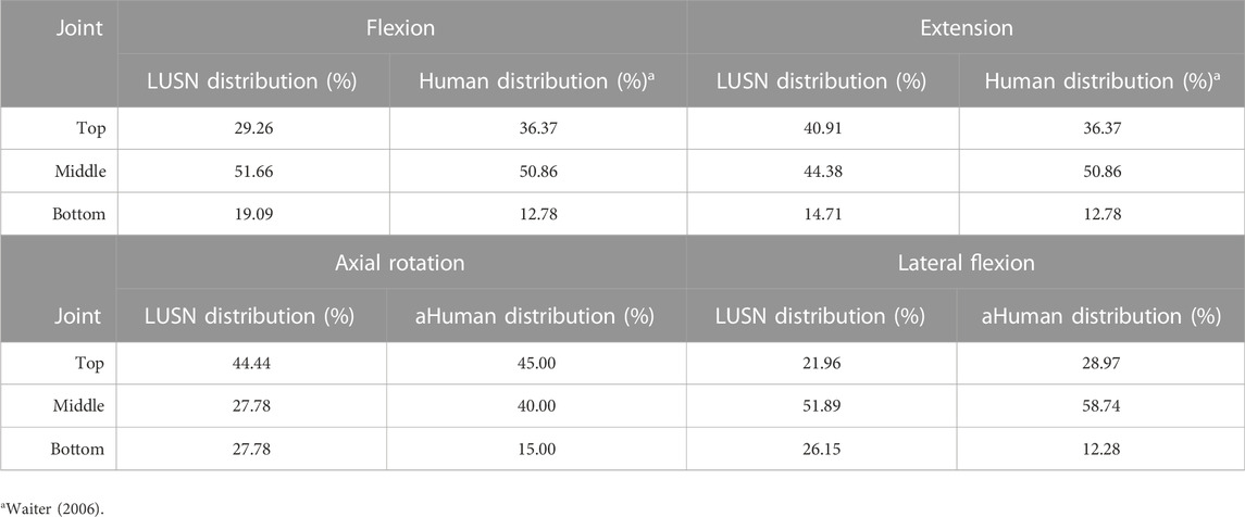 www.frontiersin.org