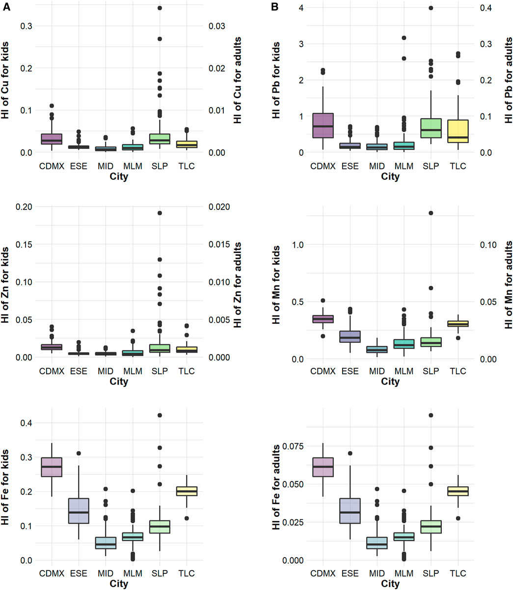 PDF) Trace Element Pollution of Soils Collected near a Municipal Solid Waste Incinerator: Human Health Risk