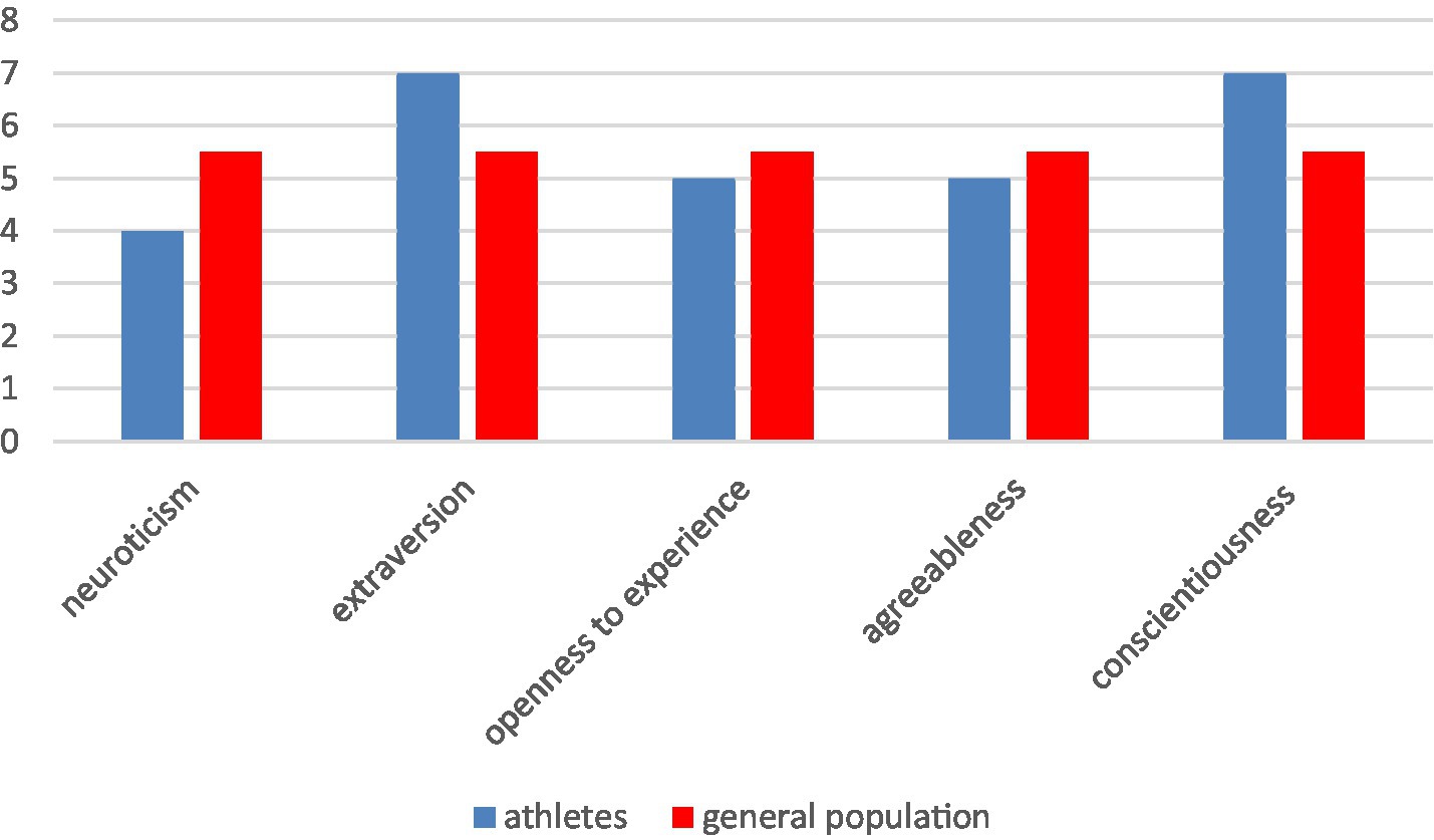 elite athletes compared to amateurs Sex Pics Hd