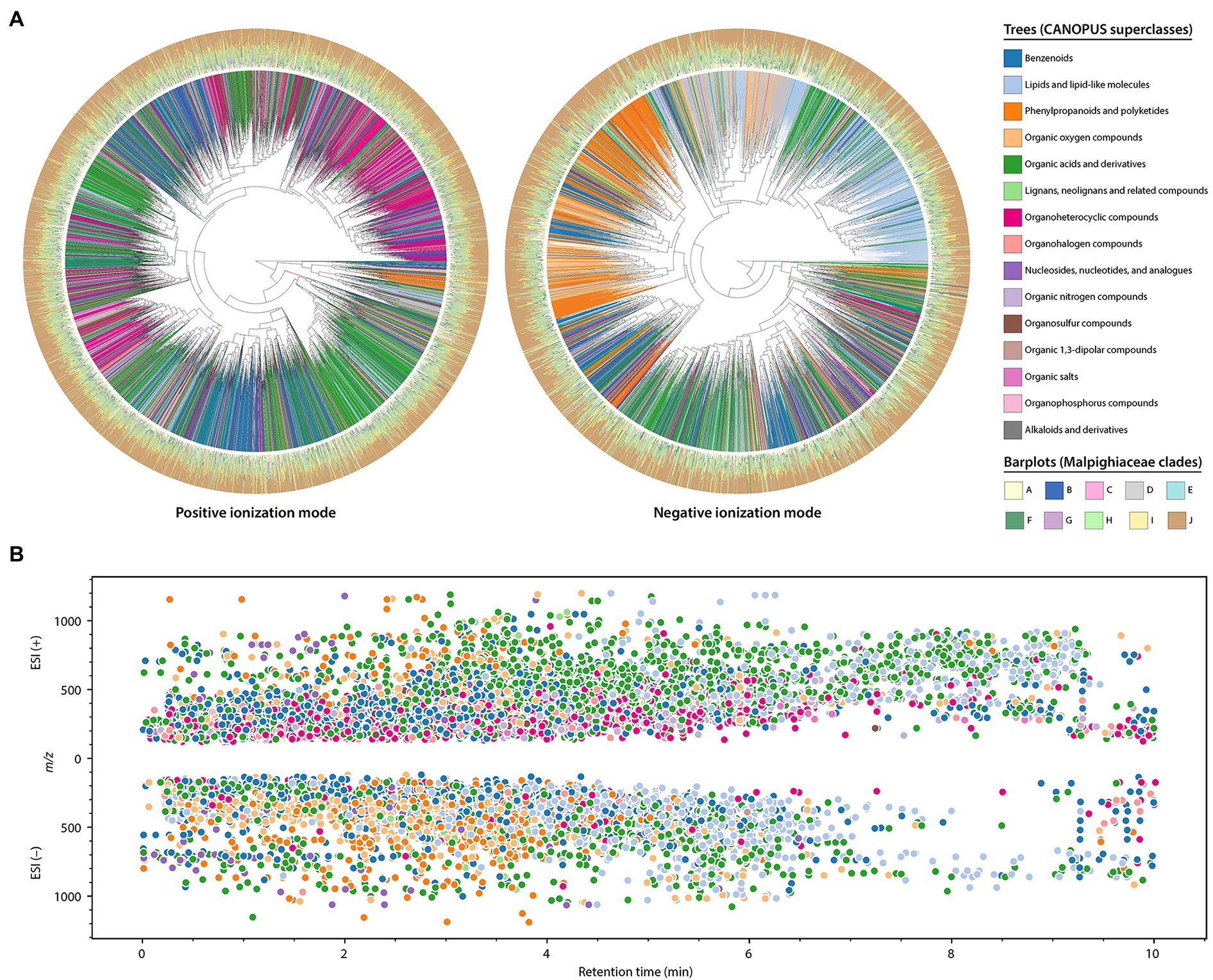 Frontiers  Untargeted Metabolomics Sheds Light on the Diversity