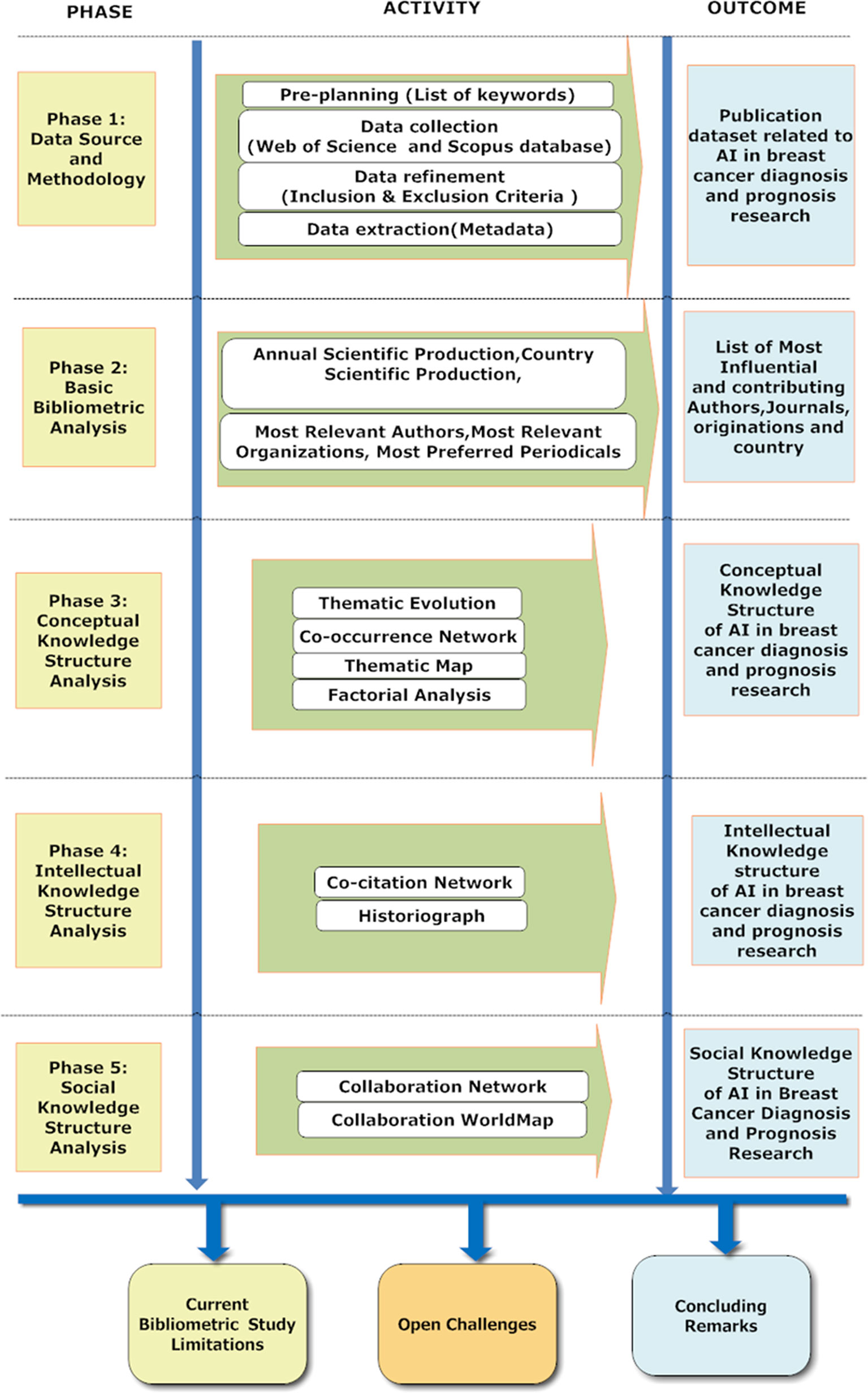 Flowchart of the algorithm for the real-time contour map extraction.