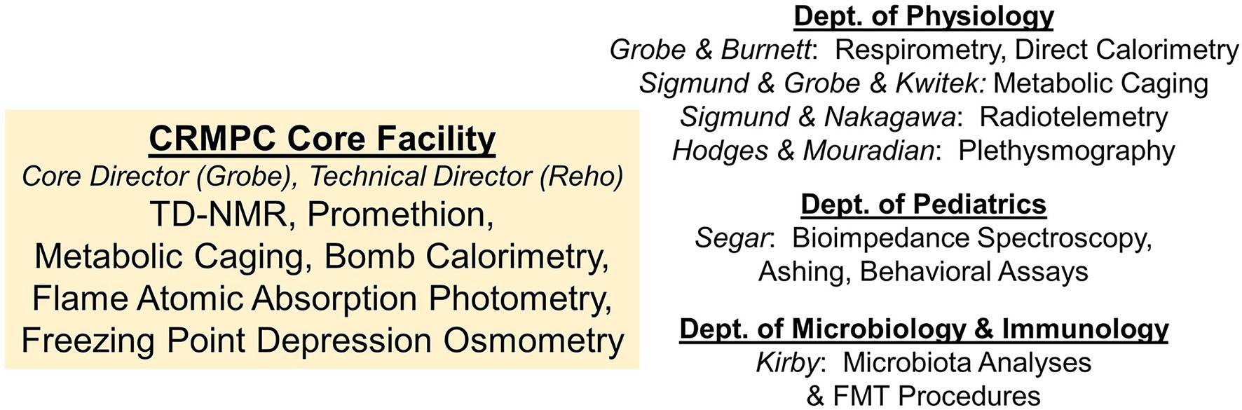 Frontiers   Methods for the Comprehensive in vivo Analysis of