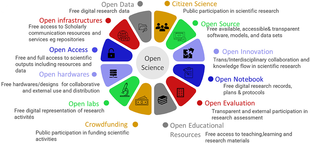 A Case for Multilingual Open-Access Academic Publishing – Channel