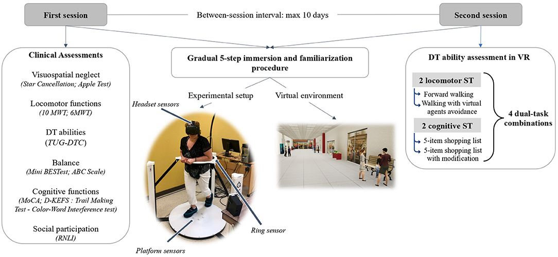 Frontiers  Fully Automatic Classification of Brain Atrophy on NCCT Images  in Cerebral Small Vessel Disease: A Pilot Study Using Deep Learning Models