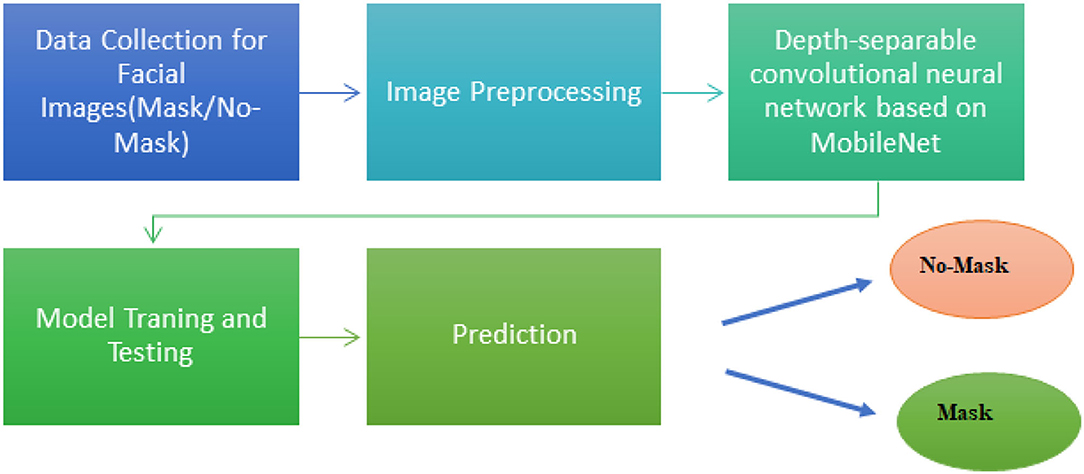 literature review for face mask detection