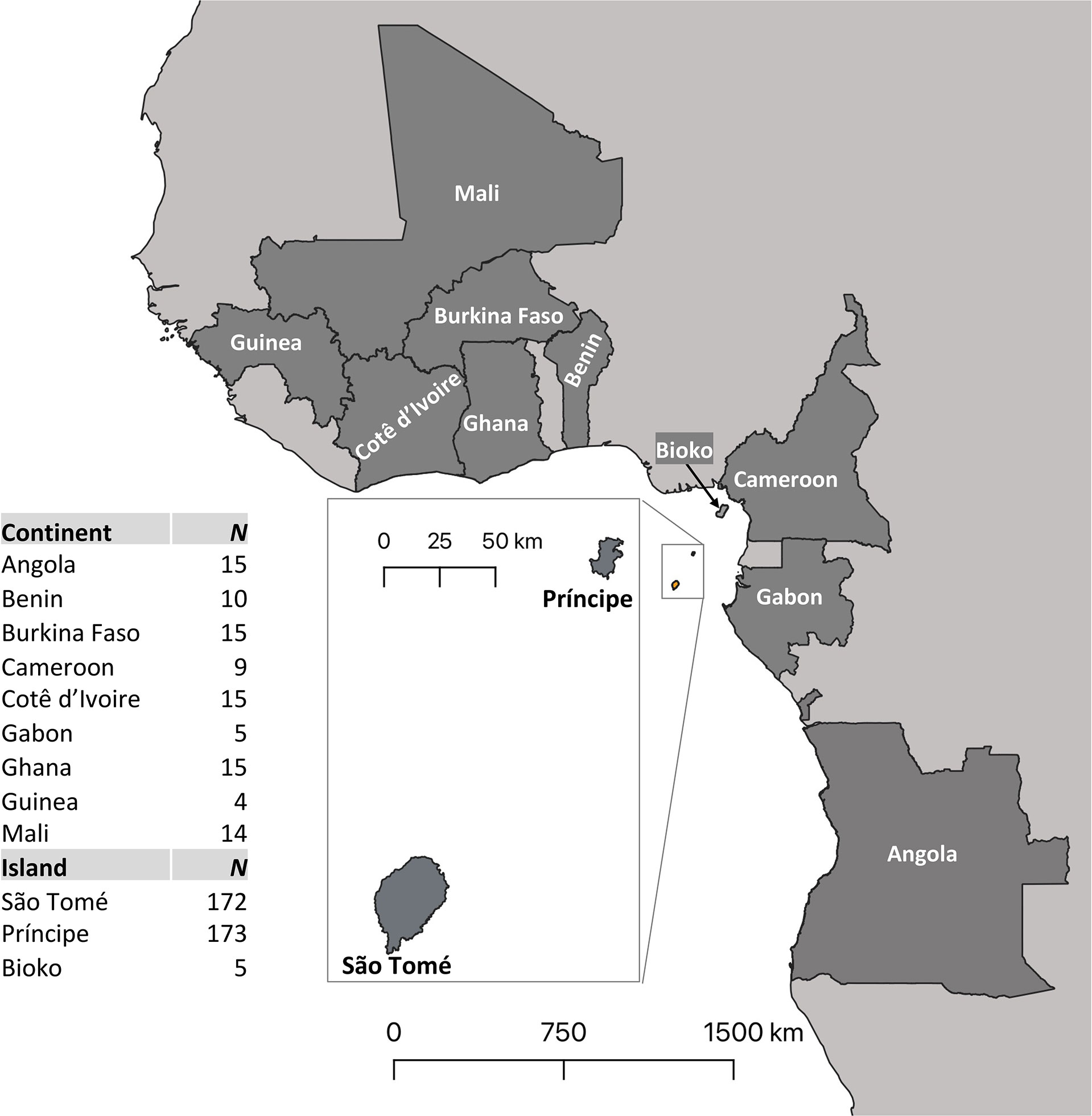 PDF) Whole genomes from Angola and Mozambique inform about the origins and  dispersals of major African migrations