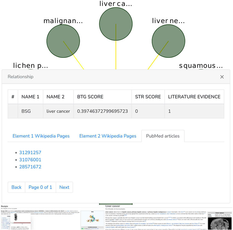 Mining and Ranking Biomedical Synonym Candidates from Wikipedia