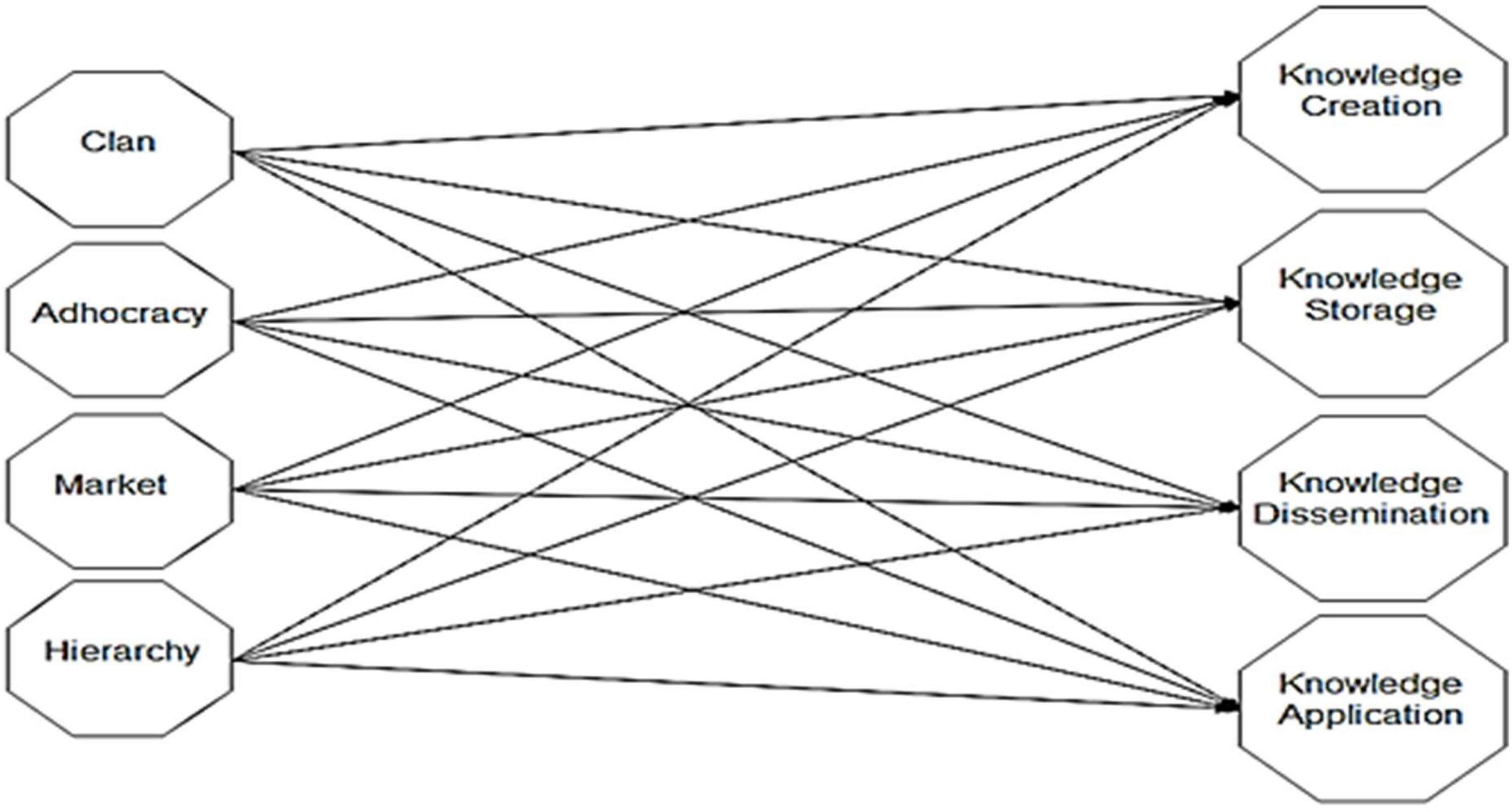 Control and information flow—Hierarchical Model of Resource Management.