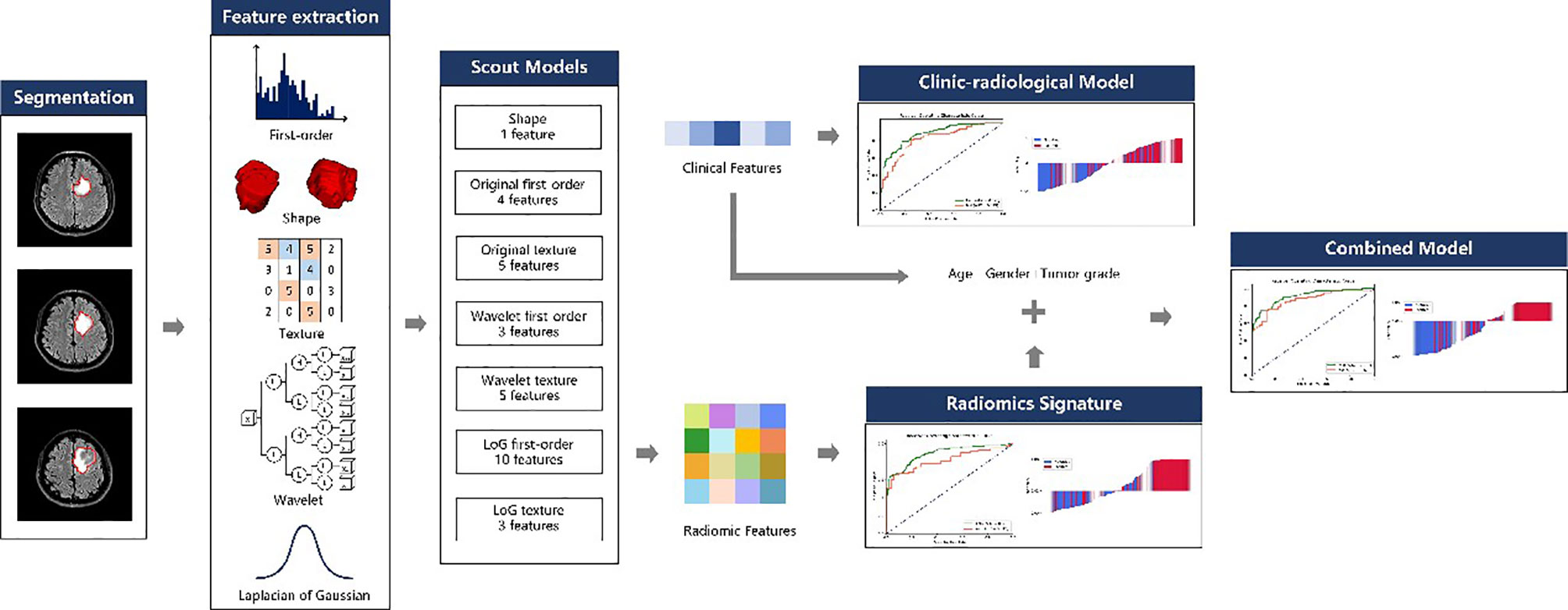 Frontiers | Radiomics Nomogram Improves the Prediction of