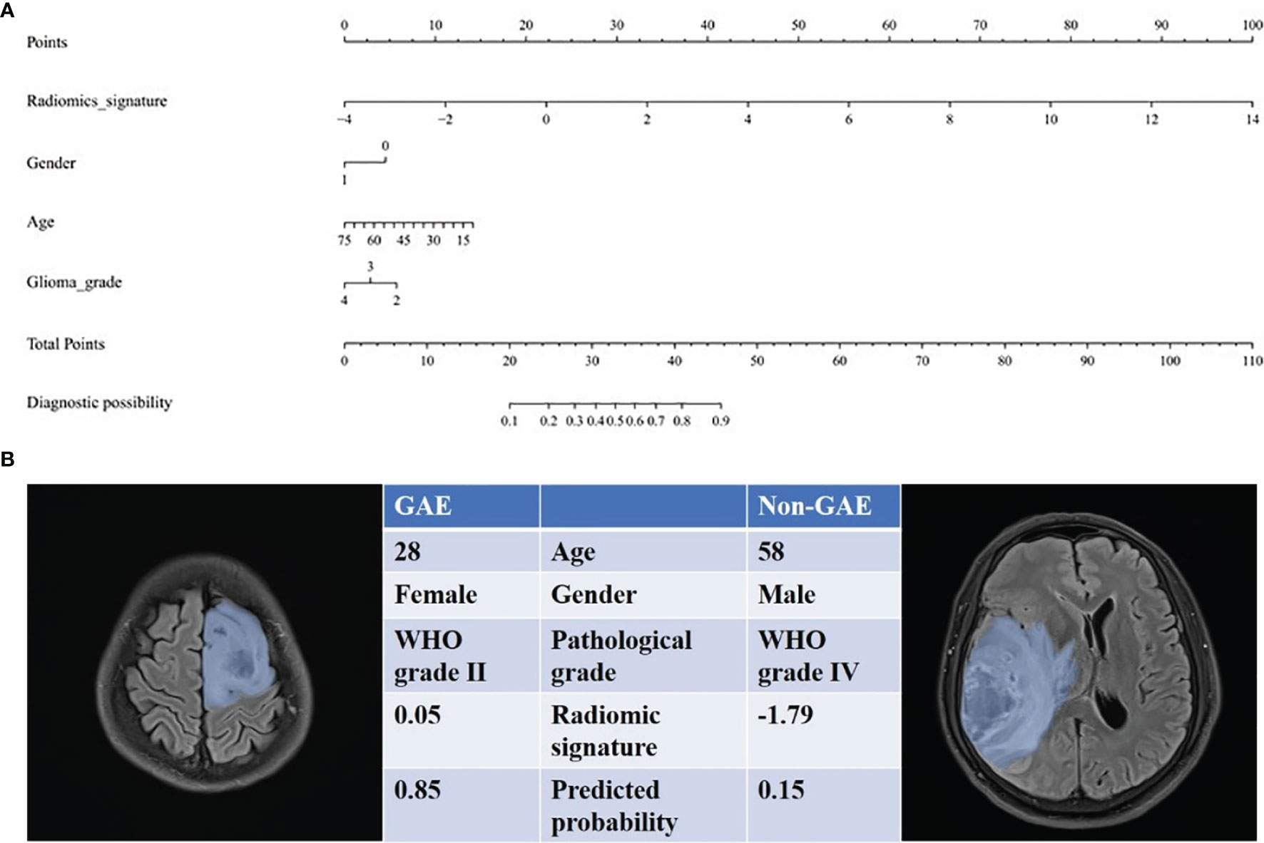 Frontiers | Radiomics Nomogram Improves the Prediction of Frontiers | Radiomics Nomogram Improves the Prediction of