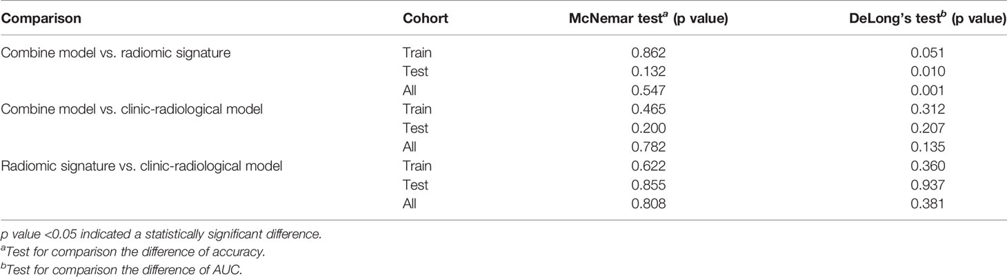 Frontiers | Radiomics Nomogram Improves the Prediction of