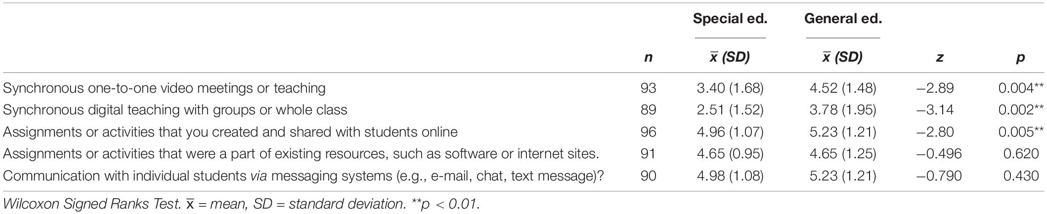www.frontiersin.org