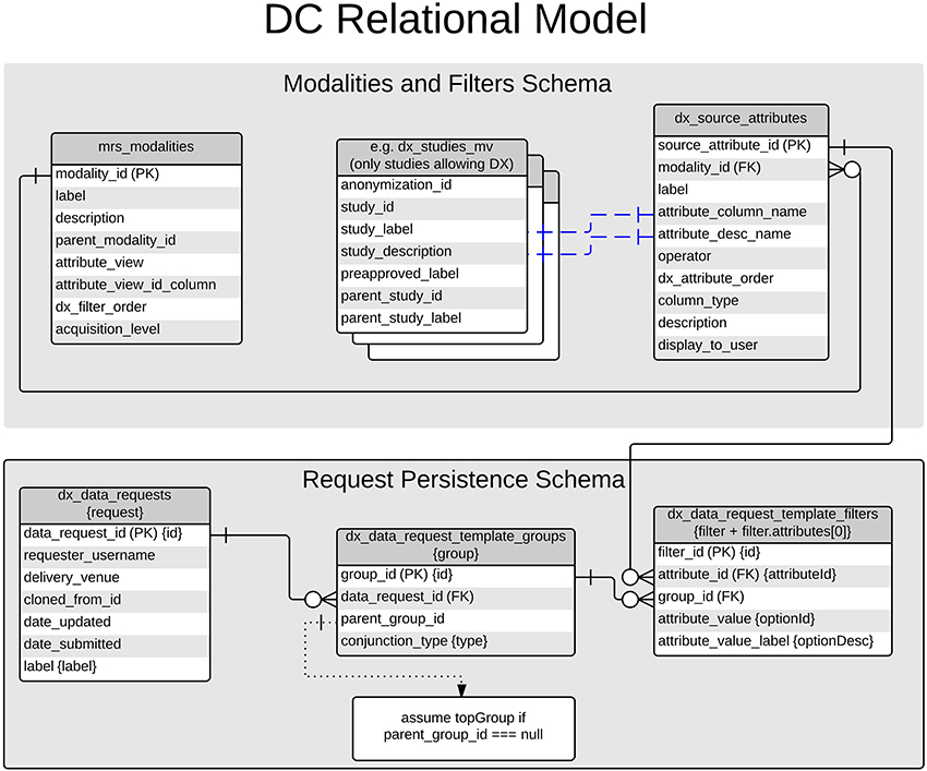 User schema. Schema БД. Xsd схема. Инструмент для database schema. Database schema var.