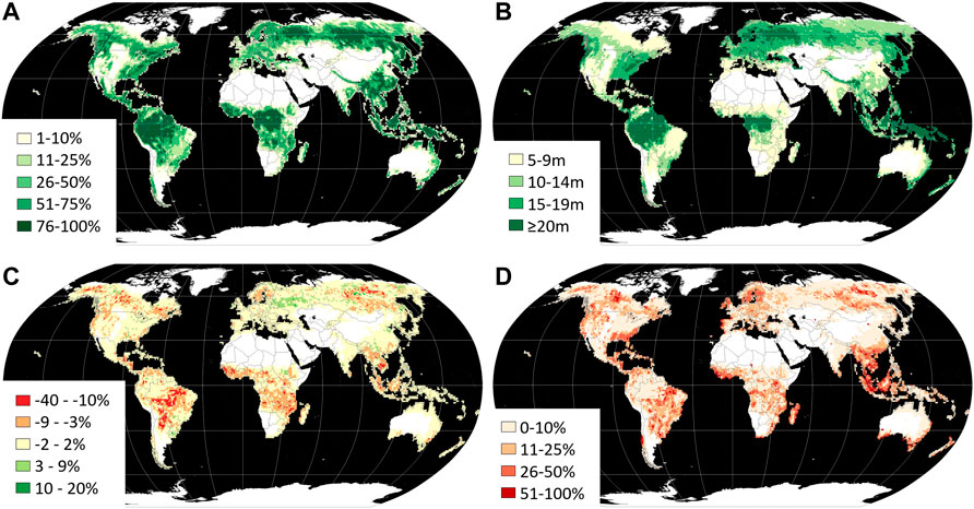 Land Cover Change