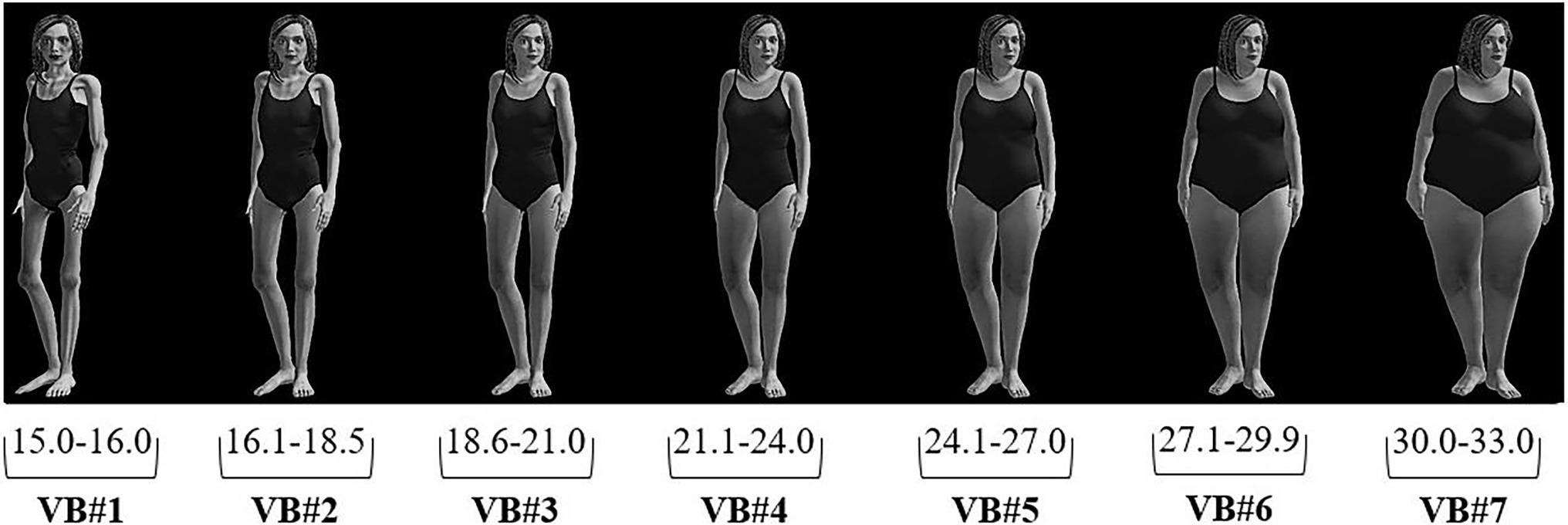 Female Body Size Scale. The scale shows 9 Black female models from