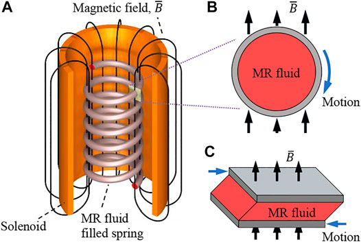Magnetic Fluids, Smart Fluids & MRF Fluids - QMAG
