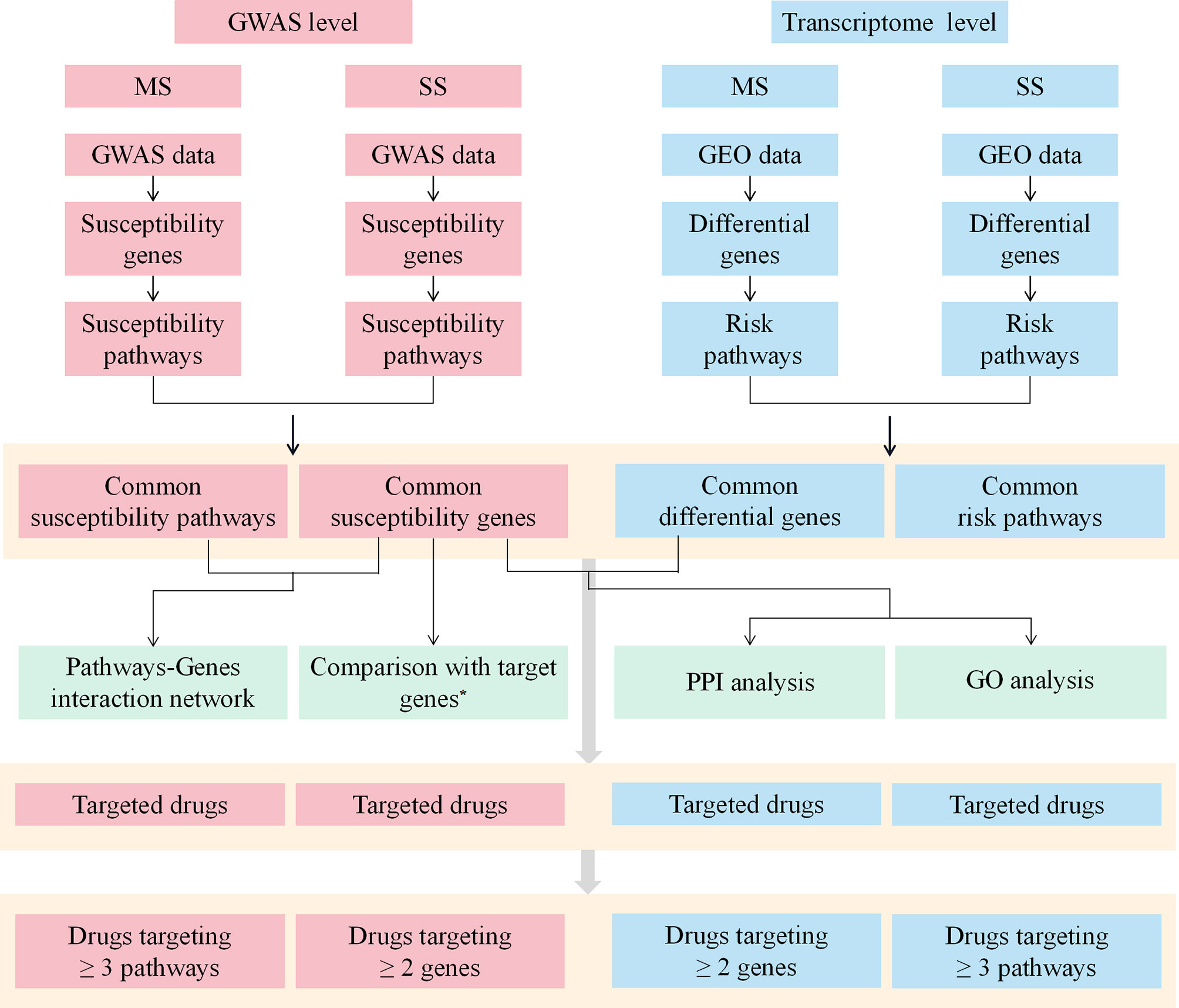 Frontiers  Therapeutic Advances in Multiple Sclerosis