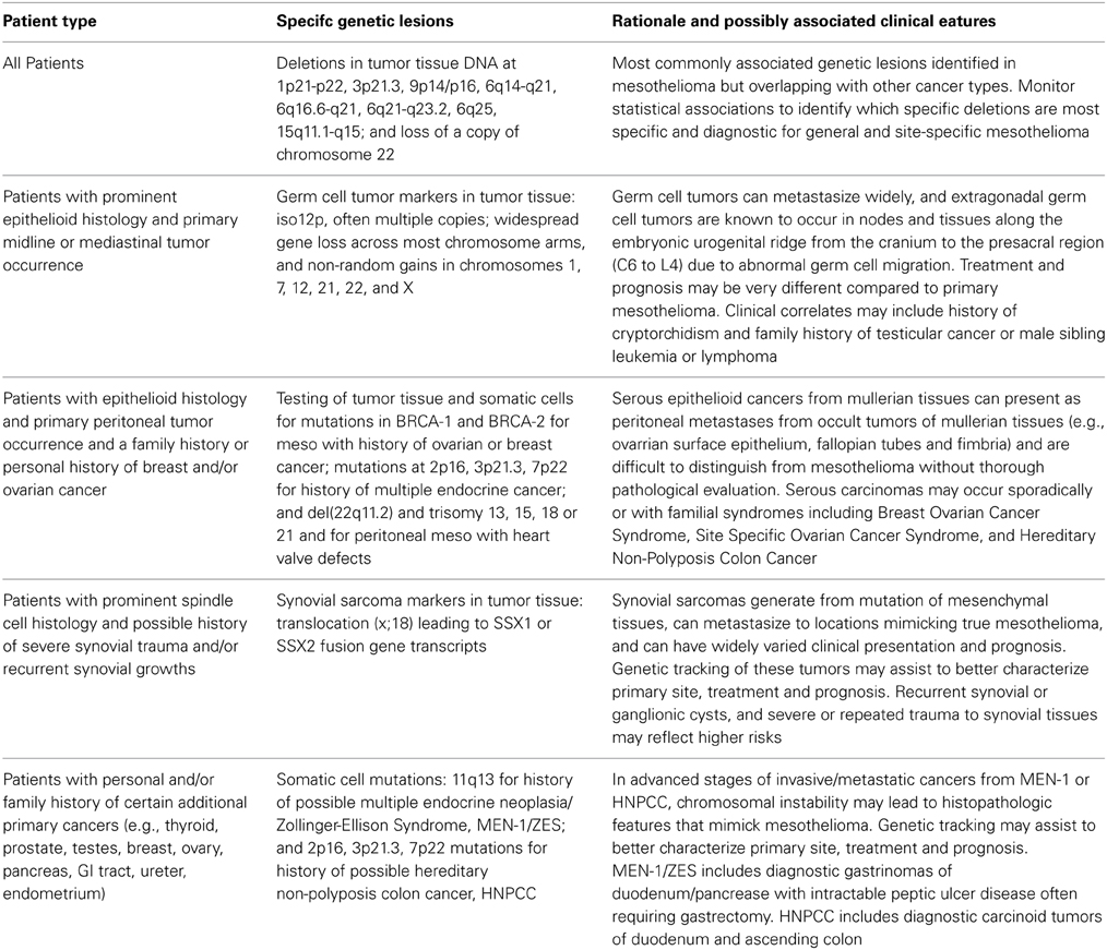 how to diagnosis for copd