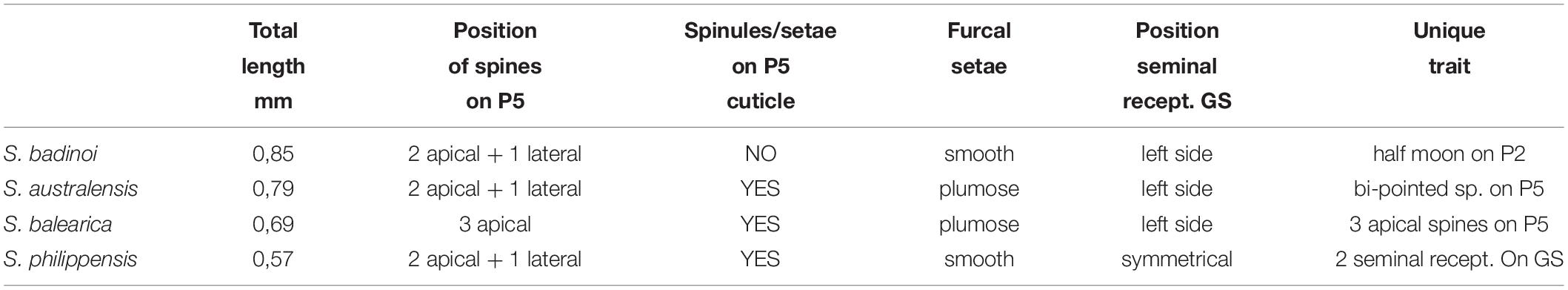 www.frontiersin.org