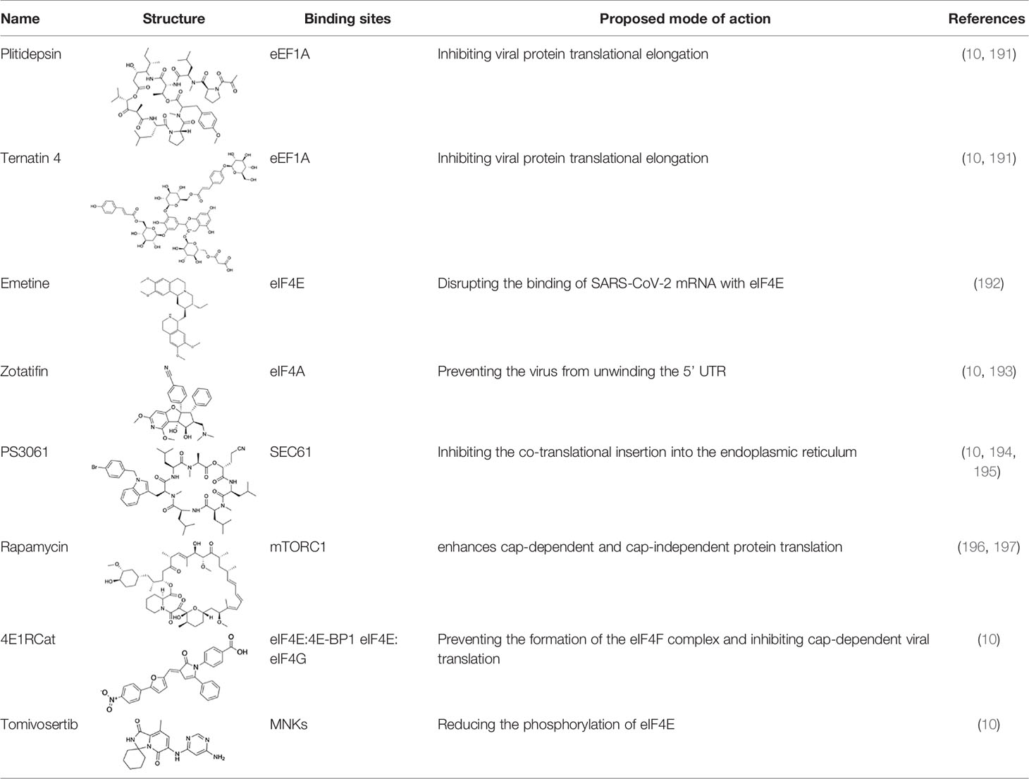 Structural basis of suppression of host translation termination by Moloney  Murine Leukemia Virus