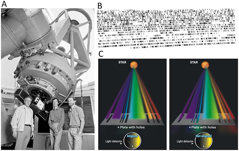 Figure 3 - Cross-correlation measurement with the CORAVEL spectrometer.