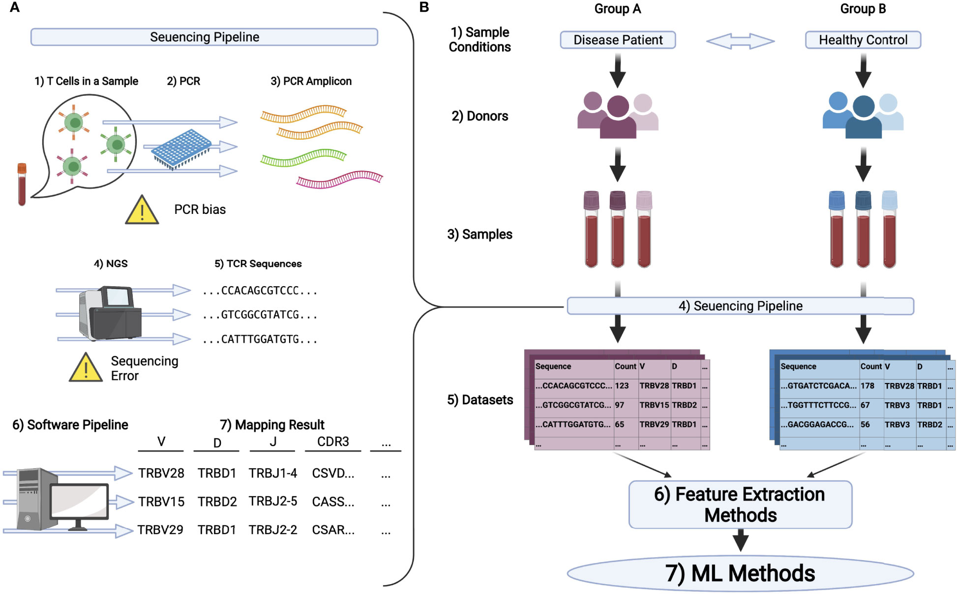 Opening repertoire study with spaced repetition (+ database and