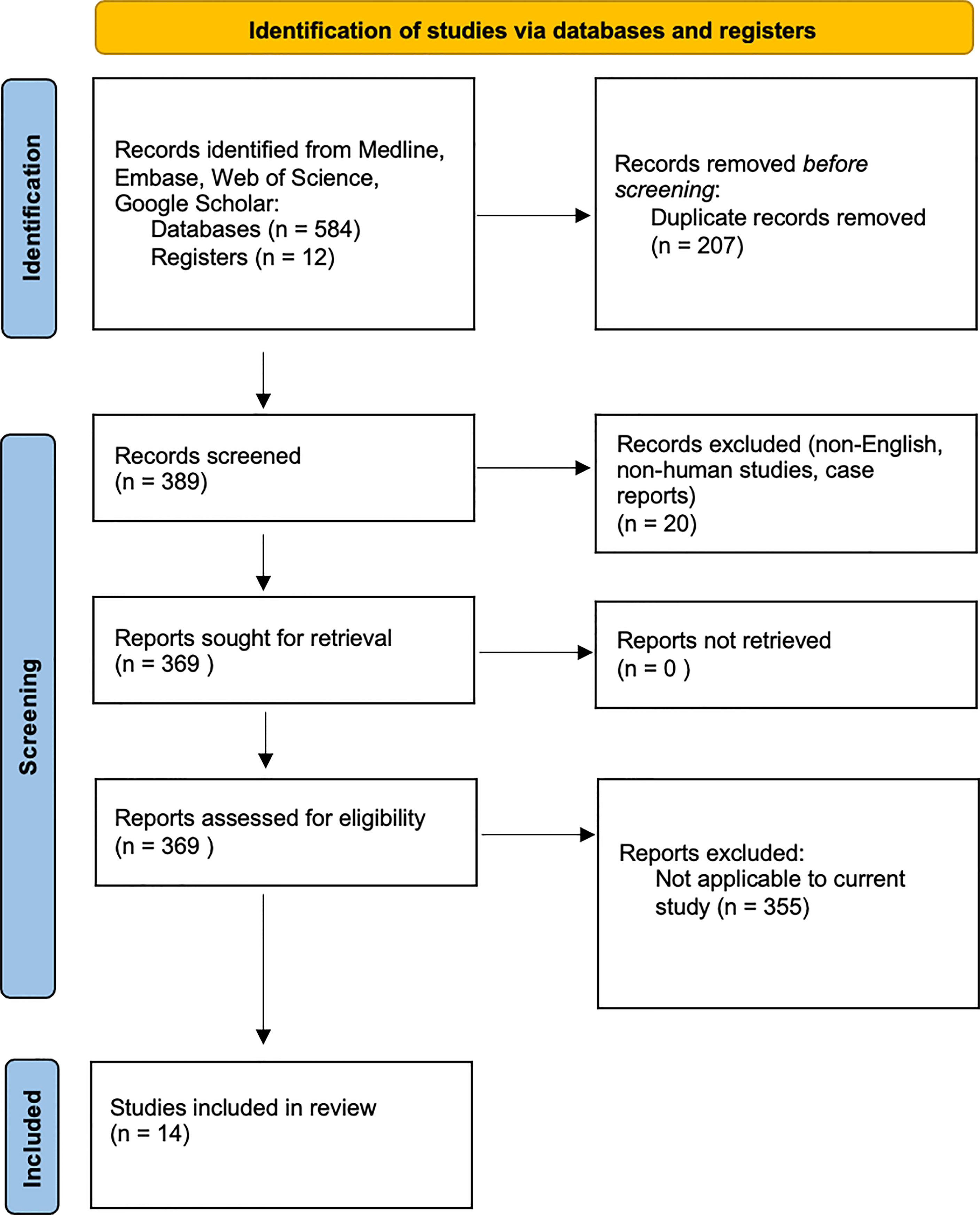 Staphylococcus aureus as a cause of refractory chronic rhinosinusitis