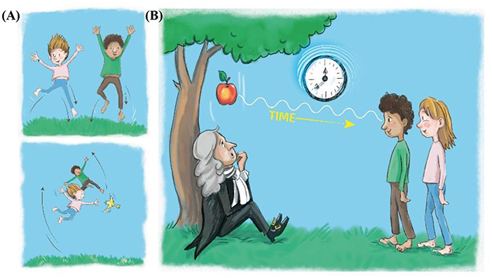 איור 1 - כּבידה לפי ניוטון.